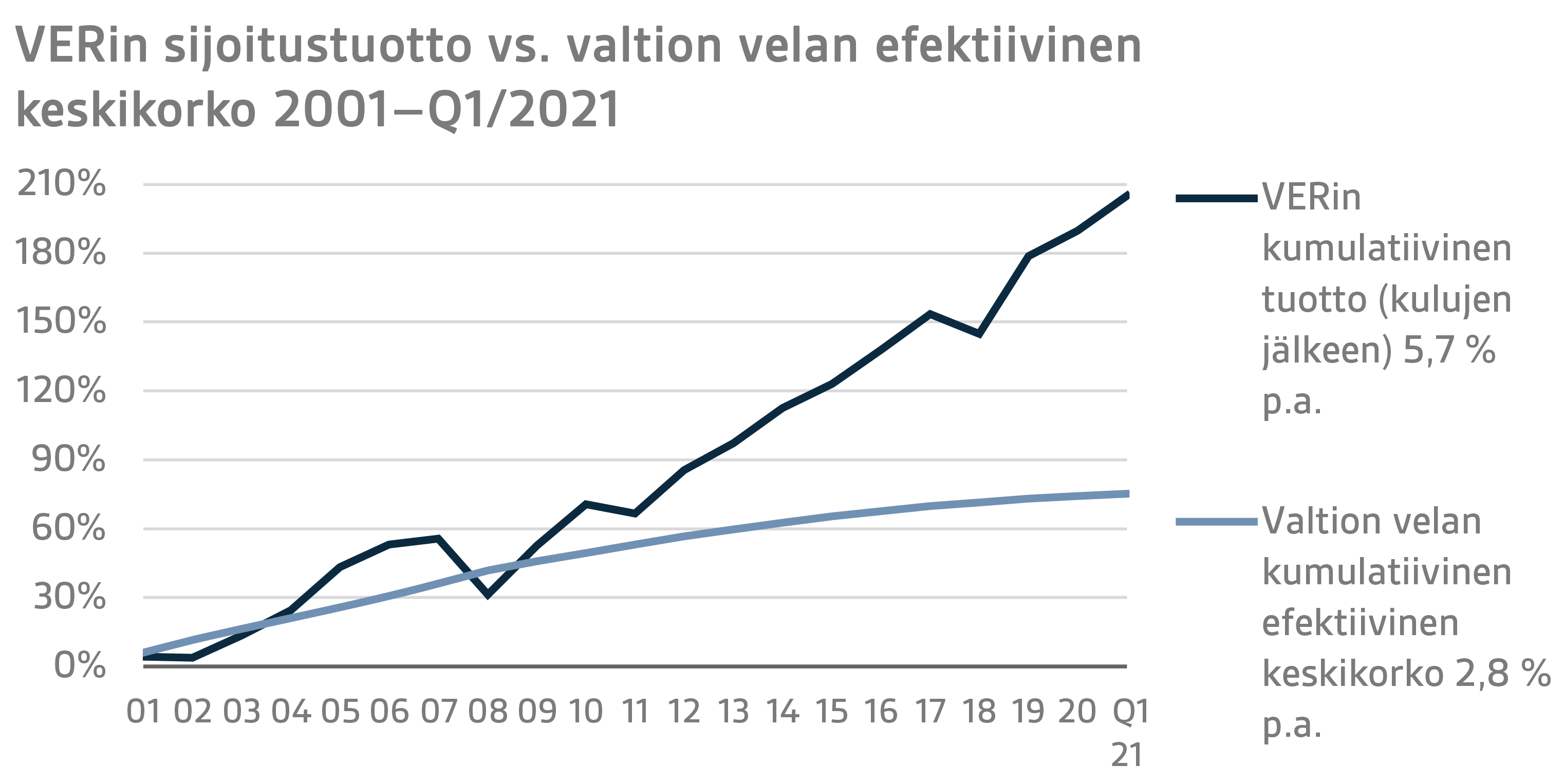 FI Q1 2021 7